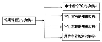 讲义查看