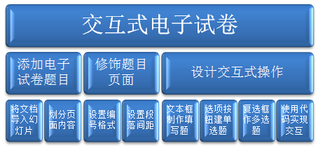 ppt文档主题哪里设置:讲义查看