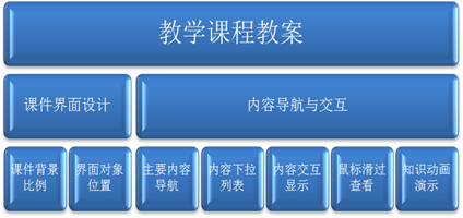 ppt文档主题哪里设置