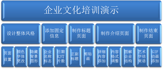 ppt文档主题哪里设置