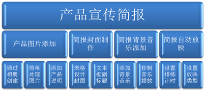 ppt文档主题哪里设置