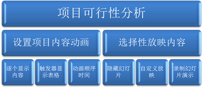 ppt文档主题哪里设置