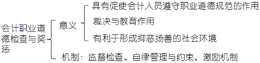 说明: C:\Users\zhangxin\Desktop\截图03.png