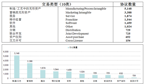 说明: C:\Users\方颖\Desktop\3.png
