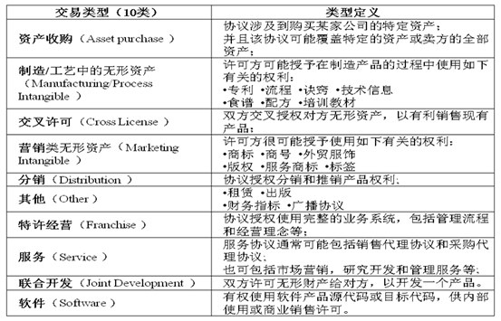 说明: C:\Users\方颖\Desktop\2.png