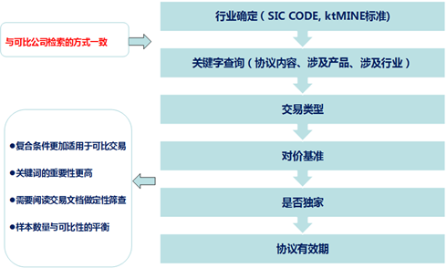 说明: C:\Users\方颖\Desktop\6.png
