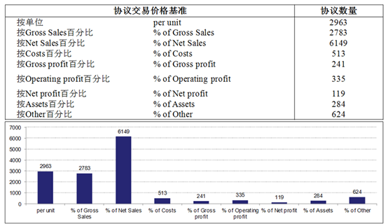 说明: C:\Users\方颖\Desktop\5.png