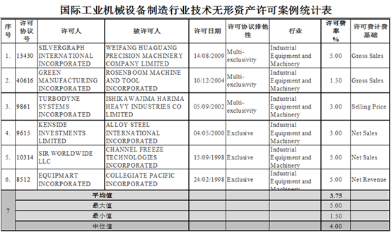 说明: C:\Users\方颖\Desktop\7.png