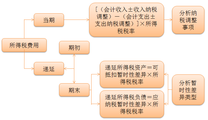 讲义查看