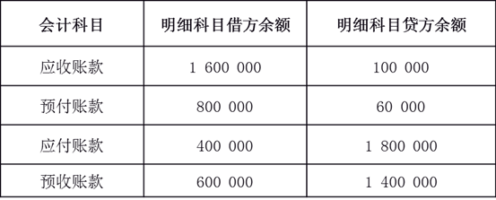 说明: C:\Users\Public\Pictures\9.28-2.png