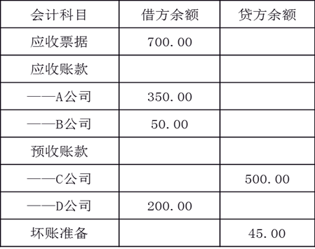 说明: C:\Users\Public\Pictures\9.28-13.png