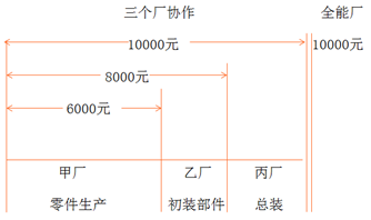 说明: C:\Users\sunxiaoxue\Desktop\1.PNG
