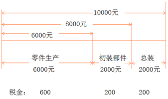 说明: C:\Users\sunxiaoxue\Desktop\2.PNG