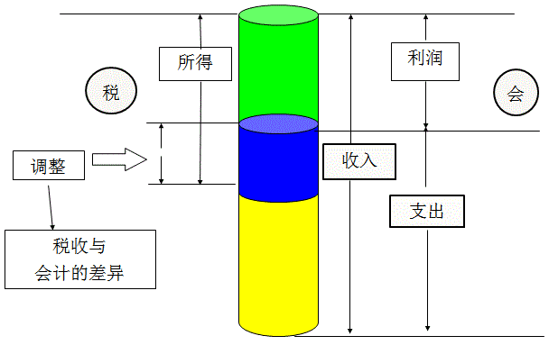 讲义查看