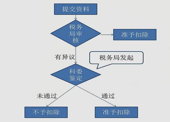 说明: C:\Users\chaifanghong\Desktop\2副本.jpg