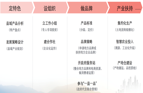 说明: 屏幕快照 2018-05-15 下午7.21.28.png