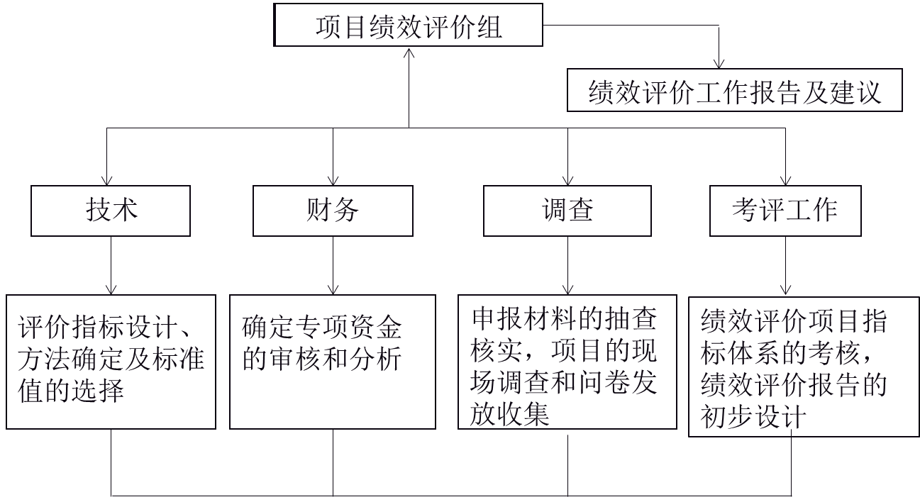 讲义查看
