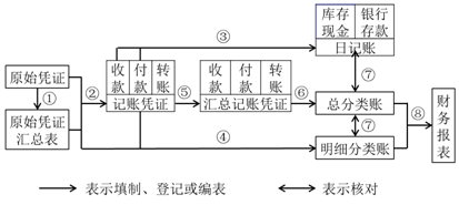 说明: C:\Users\wangning\Desktop\图片2.png