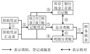 说明: C:\Users\wangning\Desktop\图片1.png