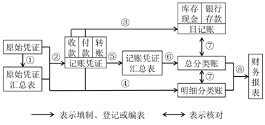 说明: C:\Users\wangning\Desktop\图片3.png