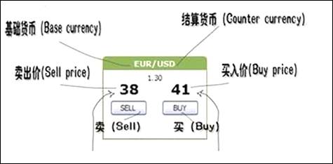 说明: https://webupload.admin.dongao.com/biz/handout/img/2018/20181105/20181105134834976001.jpg