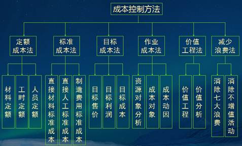 说明: https://webupload.admin.dongao.com/biz/handout/img/2018/20180925/20180925172307409002.jpg