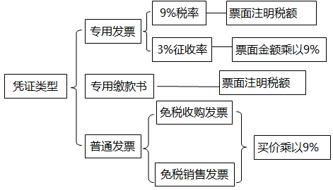 说明: 20190916134944448012