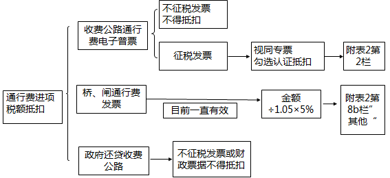 说明: 20190916142936516001