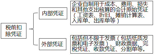 说明: 20190916142936703002