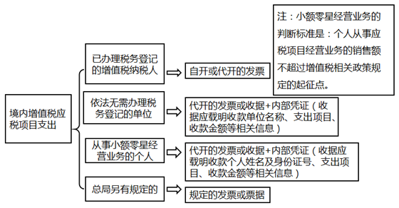 说明: 20190916142936878003
