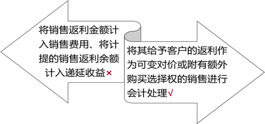 购买选择权的销售