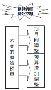 说明: C:\Users\sunxuying\Desktop\109.png
