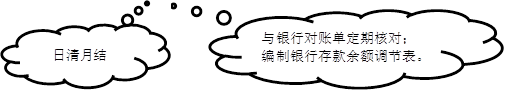 日清月结,与银行对账单定期核对；
编制银行存款余额调节表。
