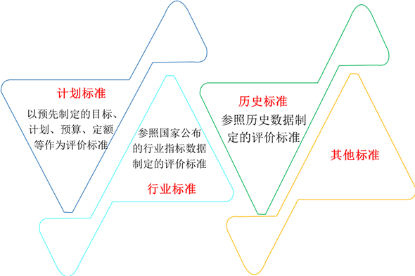 讲义查看