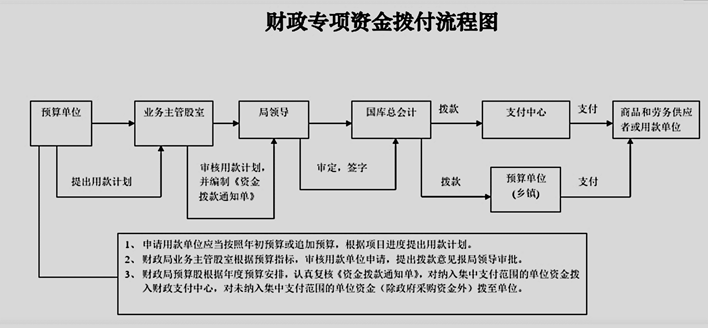 讲义查看