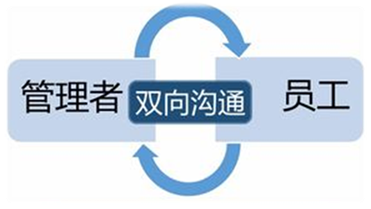 文本
低可信度描述已自动生成