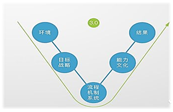 日程表
描述已自动生成