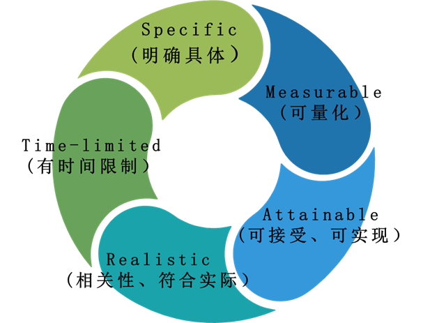 图示, 维恩图
描述已自动生成